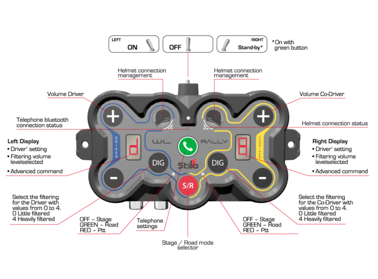 Stilo DG WL-10 Wireless Digital Intercom – product view