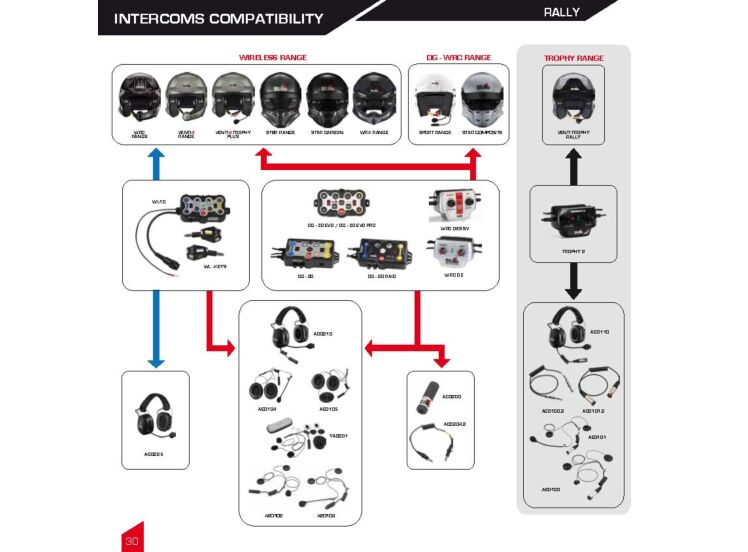 Stilo DG-20 RAID Digital Intercom – product view
